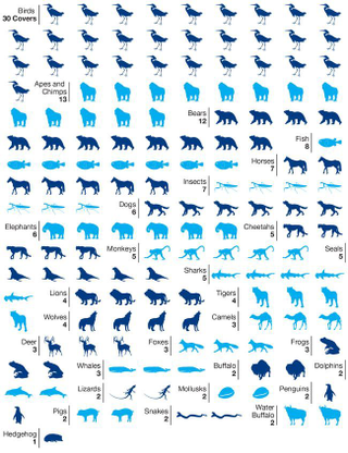 Illustration for article titled Which Animals Appear Most Frequently on National Geographic Covers?